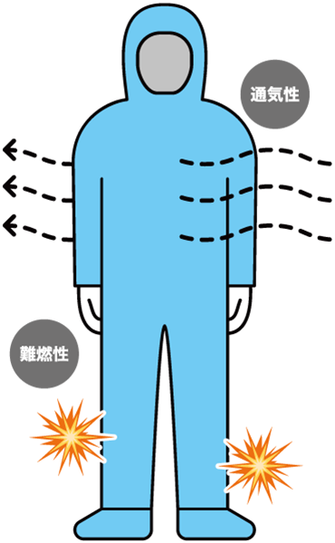 れ専用 For 4075215PS 4196259 4067834 Hitachi ZX75/120/200/240/330-3