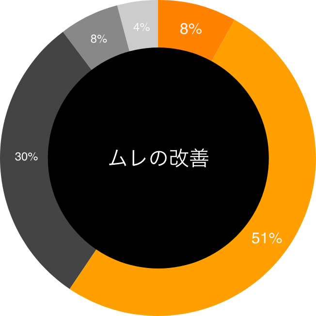 ムレの改善